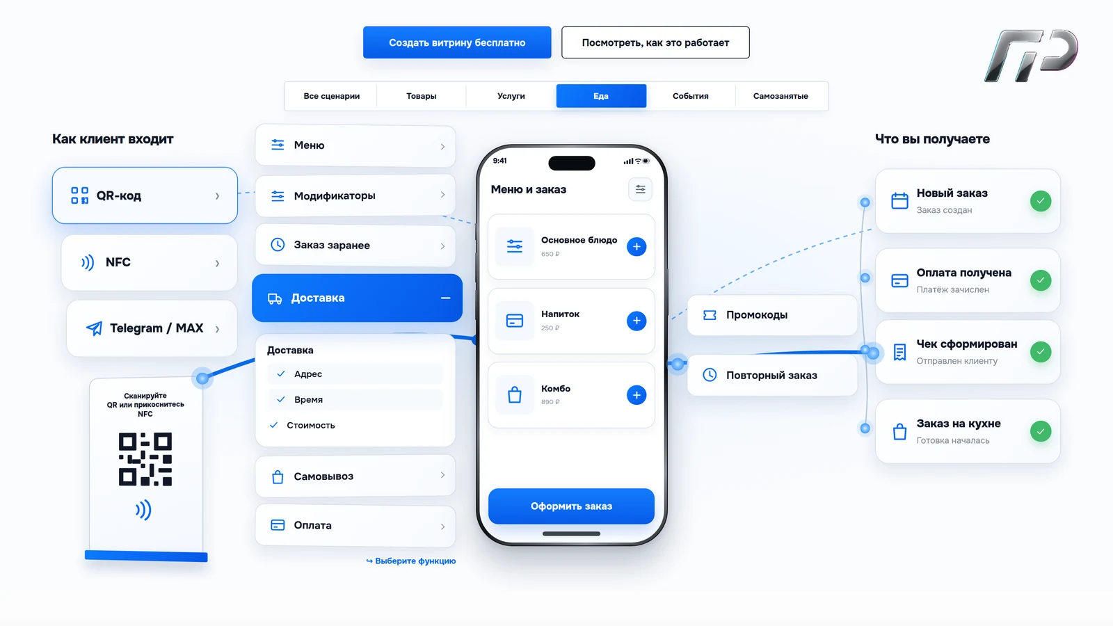 Рабочая витрина TokeGo: вход по QR и NFC, меню, доставка, оплата, чек и новый заказ